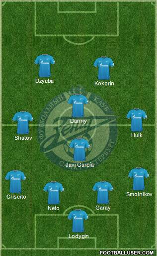 Zenit St. Petersburg Formation 2016