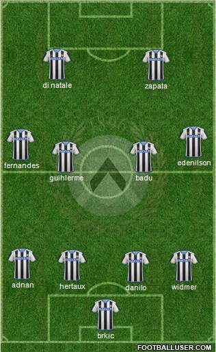 Udinese Formation 2016