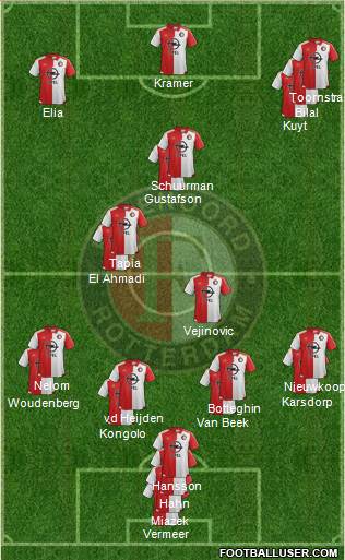 Feyenoord Formation 2016