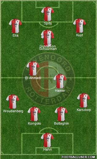 Feyenoord Formation 2016