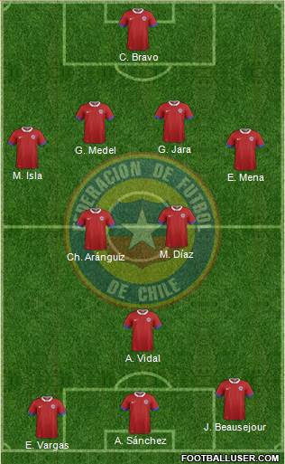 Chile Formation 2016