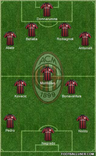 A.C. Milan Formation 2016