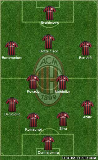 A.C. Milan Formation 2016