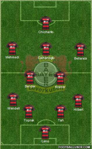 Bayer 04 Leverkusen Formation 2016