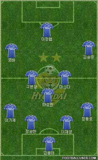 Ulsan Hyundai Formation 2016