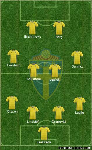 Sweden Formation 2016