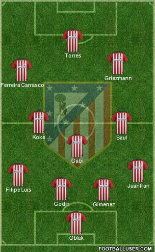 Atlético Madrid B Formation 2016