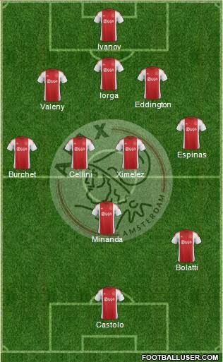 AFC Ajax Formation 2016