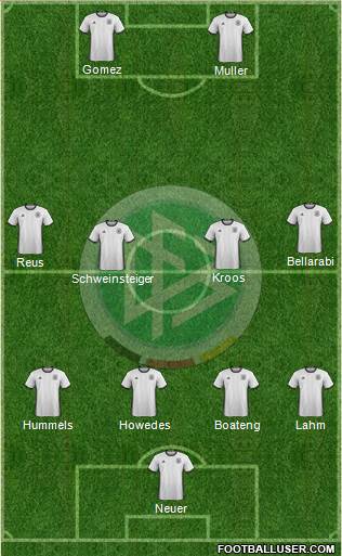 Germany Formation 2016