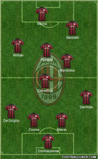 A.C. Milan Formation 2016