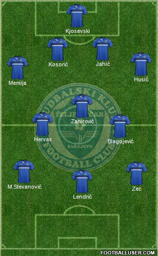 FK Zeljeznicar Sarajevo Formation 2016