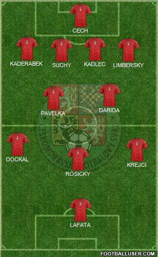 Czech Republic Formation 2016