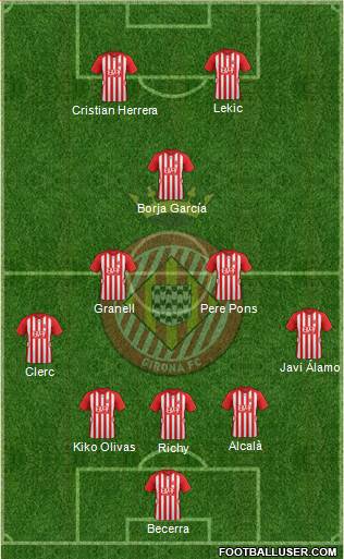 F.C. Girona Formation 2016