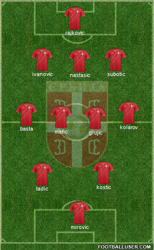 Serbia Formation 2016