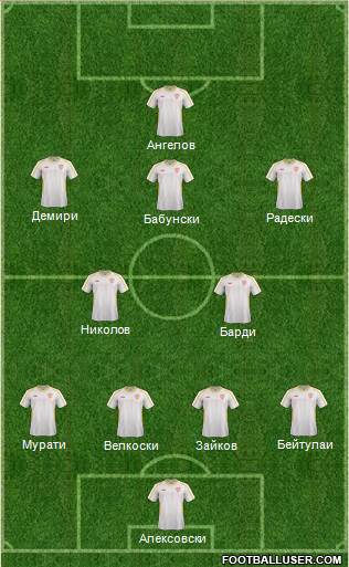 FYR Macedonia Formation 2016