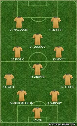 Australia Formation 2016