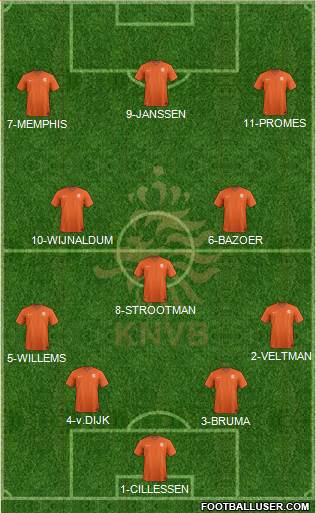 Holland Formation 2016