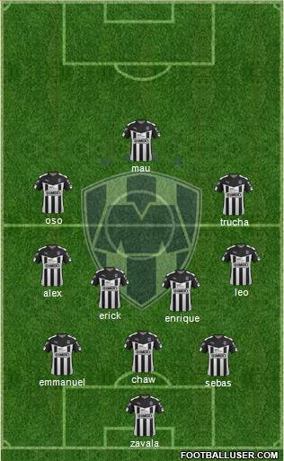 Club de Fútbol Monterrey Formation 2016