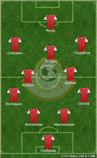 Belarus Formation 2016