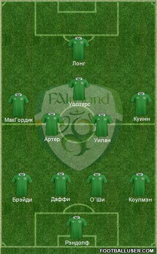 Ireland Formation 2016