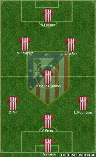 Atlético Madrid B Formation 2016