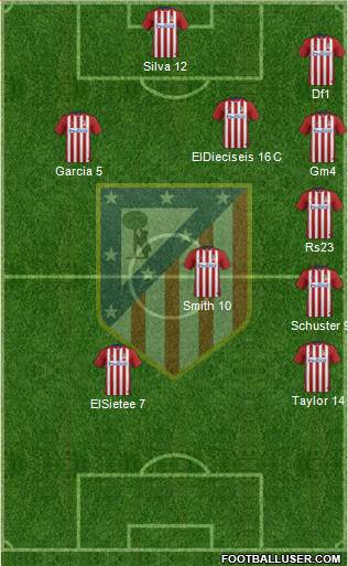 Atlético Madrid B Formation 2016