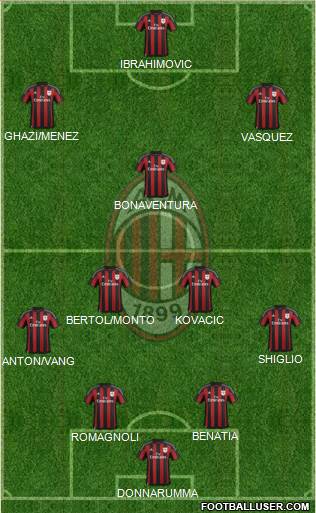 A.C. Milan Formation 2016