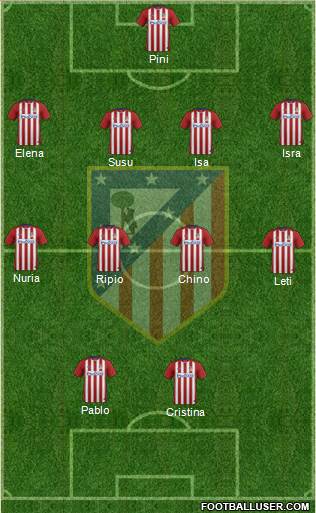 Atlético Madrid B Formation 2016