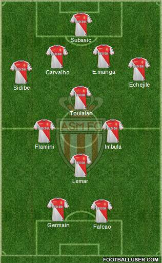 AS Monaco FC Formation 2016