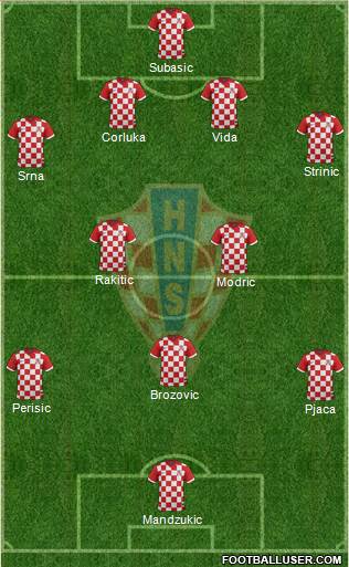 Croatia Formation 2016