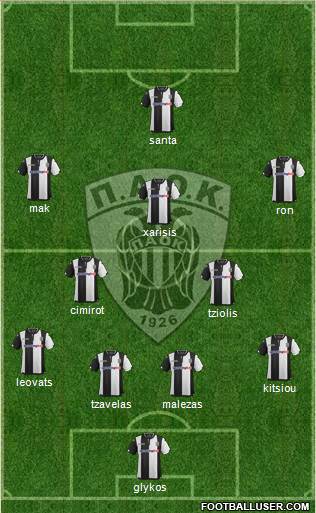 AS PAOK Salonika Formation 2016