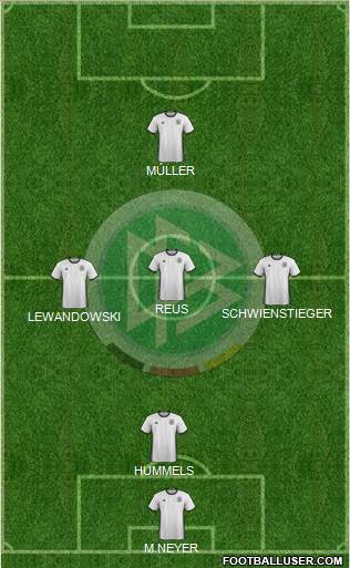 Germany Formation 2016