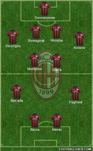 A.C. Milan Formation 2016