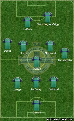 Northern Ireland Formation 2016