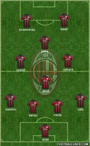 A.C. Milan Formation 2016