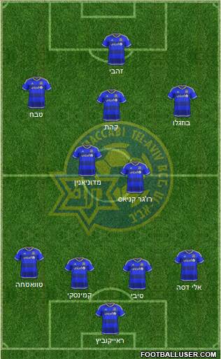 Maccabi Tel-Aviv Formation 2016