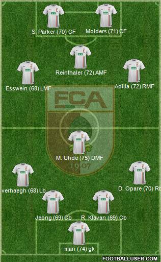 FC Augsburg Formation 2016