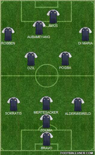 Scotland Formation 2016