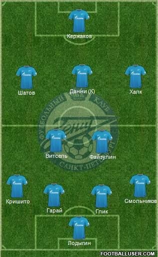 Zenit St. Petersburg Formation 2016