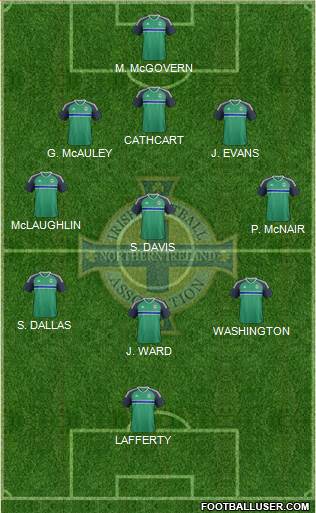 Northern Ireland Formation 2016