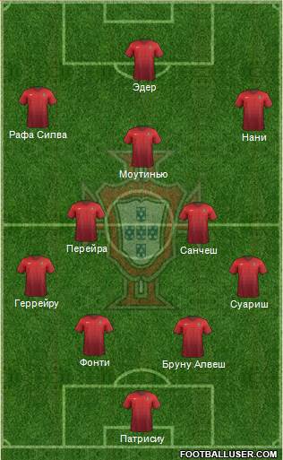 Portugal Formation 2016