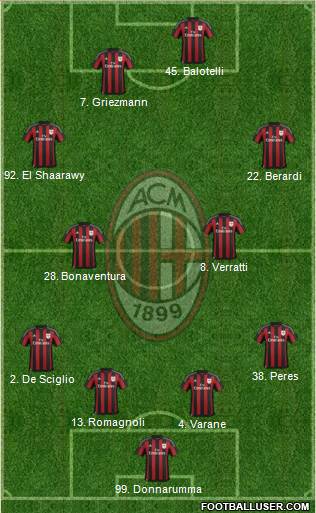 A.C. Milan Formation 2016