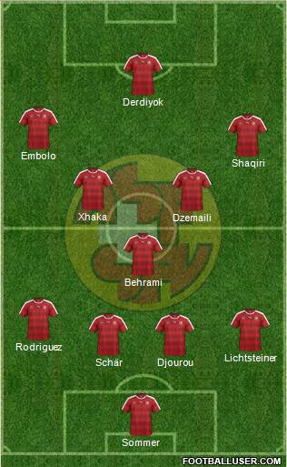 Switzerland Formation 2016