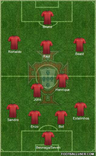 Portugal Formation 2016