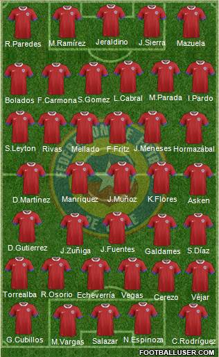 Chile Formation 2016