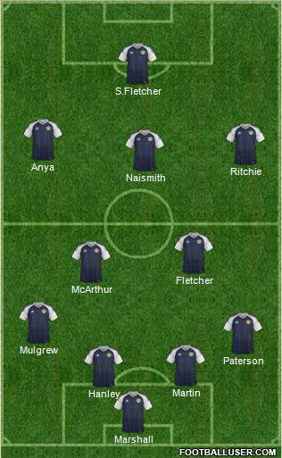 Scotland Formation 2016