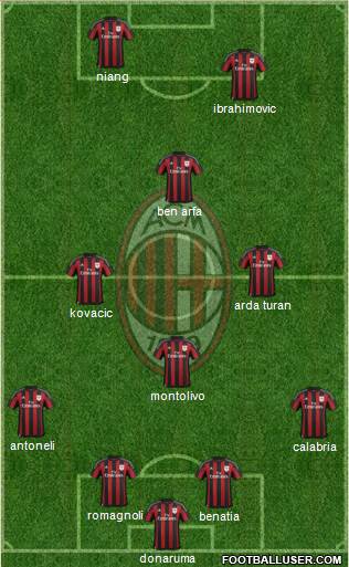 A.C. Milan Formation 2016