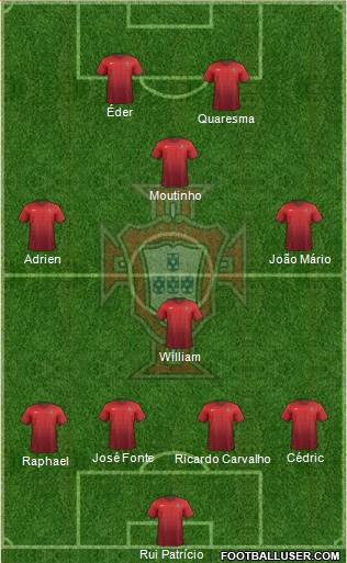 Portugal Formation 2016