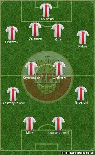 Poland Formation 2016