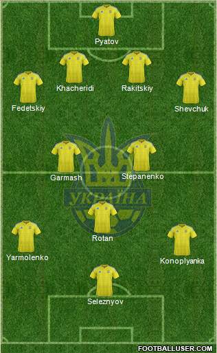 Ukraine Formation 2016